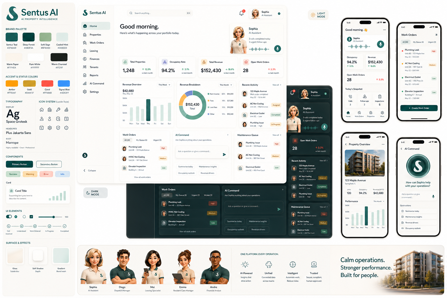 Sentus platform overview board showing management dashboard, mobile views, brand system, and workforce surfaces.