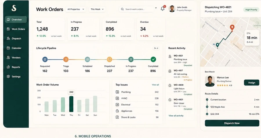 Sentus workflow visual showing intake, triage, work order creation, dispatch, and resident update from the approved homepage board.